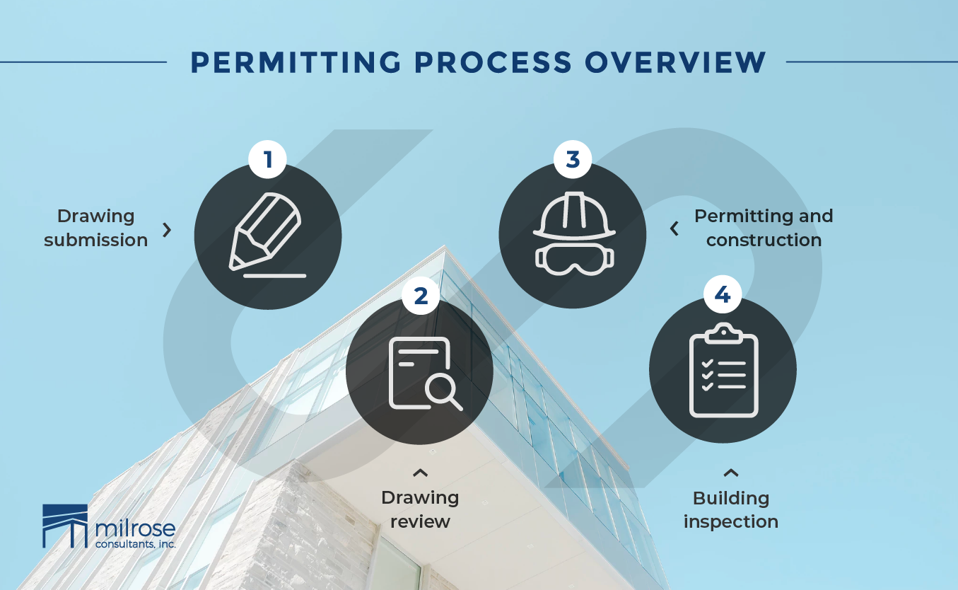 The key role of a permit expeditor in the NYC DOB 
